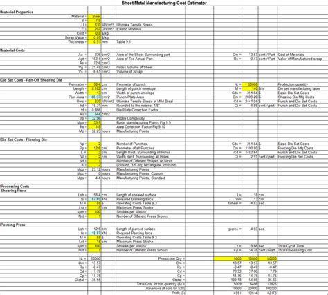 sheet metal production cost calculator